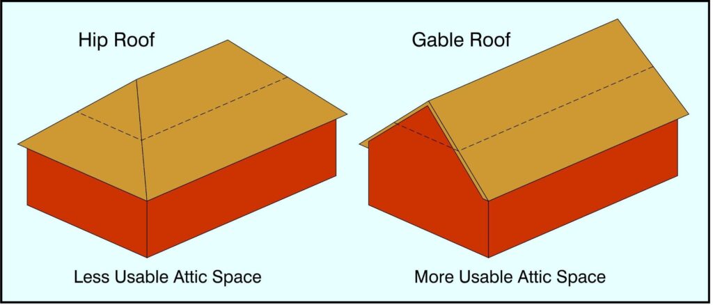 how-much-does-a-new-roof-cost-charlotte-roofing-company